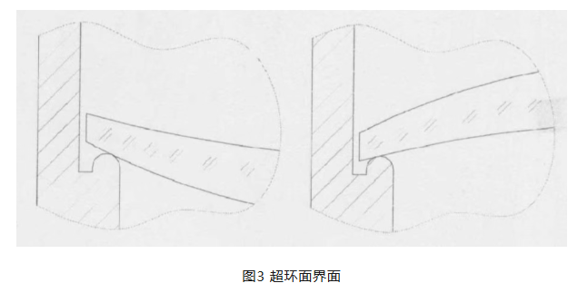 光学定心装调核心技术：四种主流光机接触界面全解析