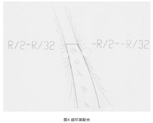 光学定心装调核心技术：四种主流光机接触界面全解析
