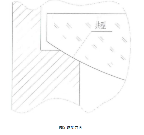 光学定心装调核心技术：四种主流光机接触界面全解析