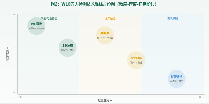 晶圆级光学元件检测：当光学测量遇上半导体工艺
