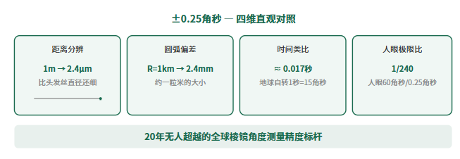 PrismMaster? 精密测角仪在光学角度测量的精度极限与工程实践