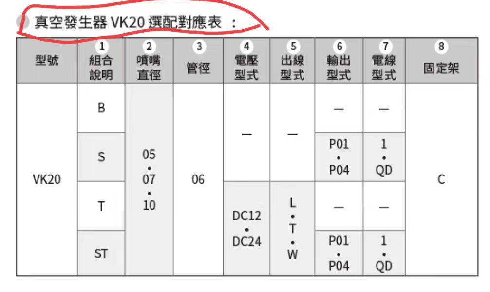 模块化真空发生器