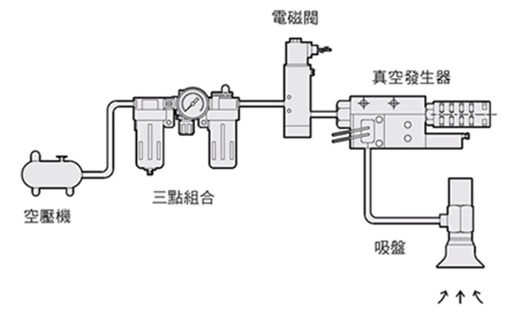 气立可真空发生器