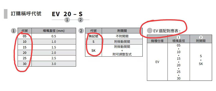 气立可真空发生器