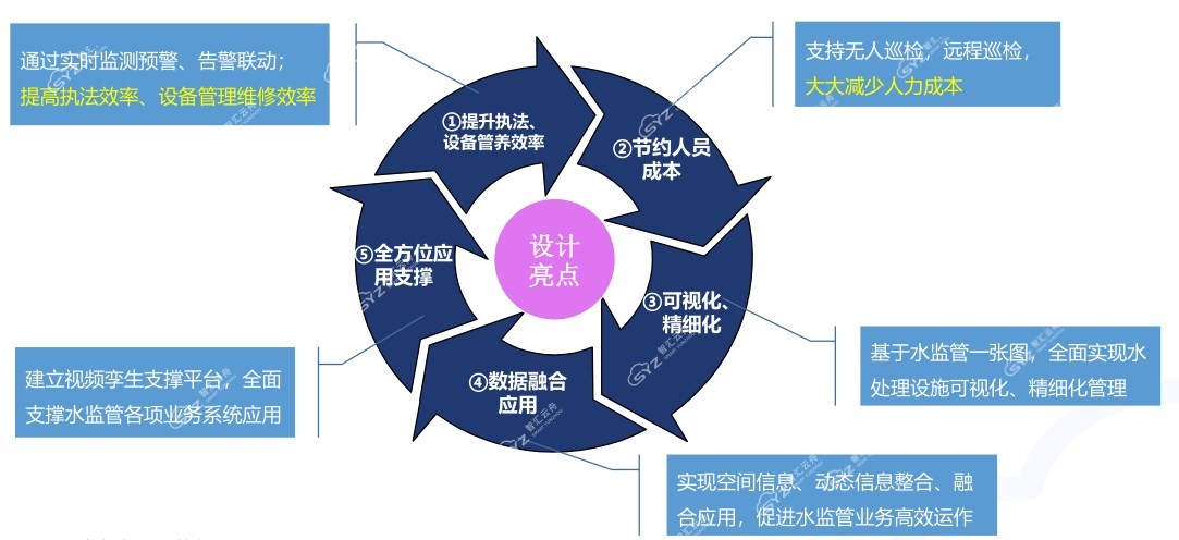 视频孪生农村供水