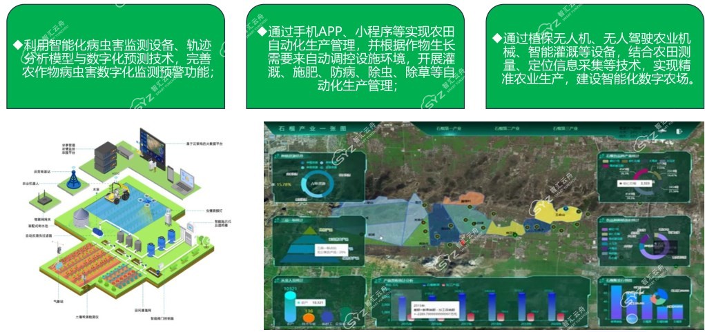 视频孪生智慧种植业解决方案