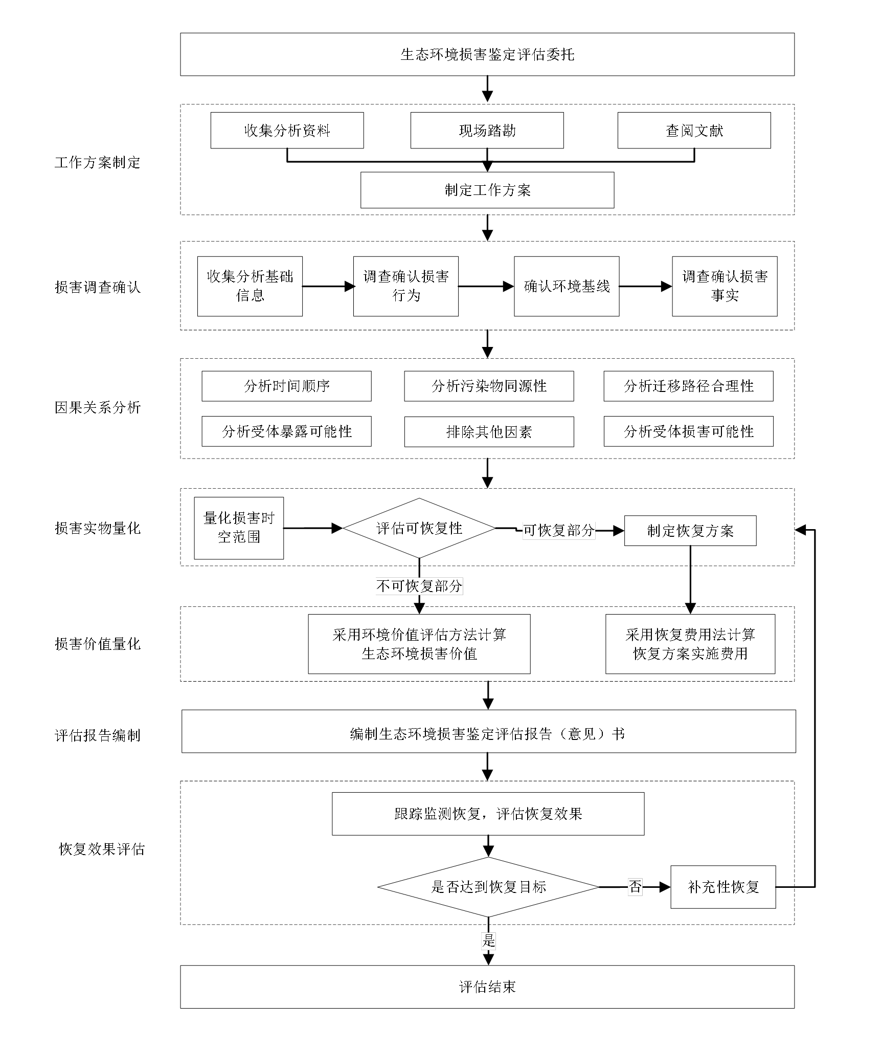 辽宁环境损害司法鉴定-辽宁中科环境损害司法鉴定评估