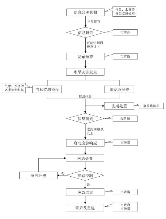 C:\Users\Lenovo\Desktop\流程图.jpg