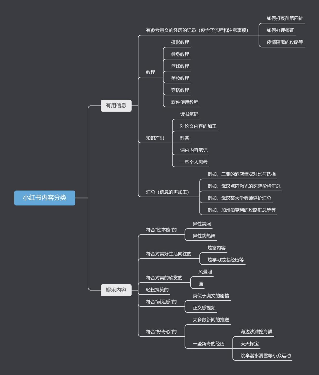 小红书运营