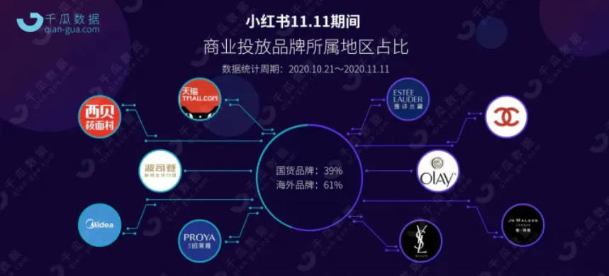 小红书运营