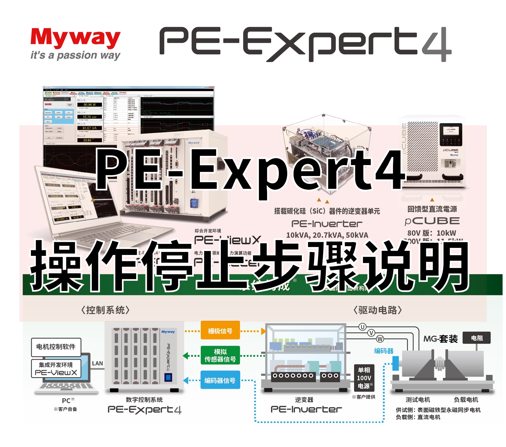 PE-Expert4操作/停止步骤说明 