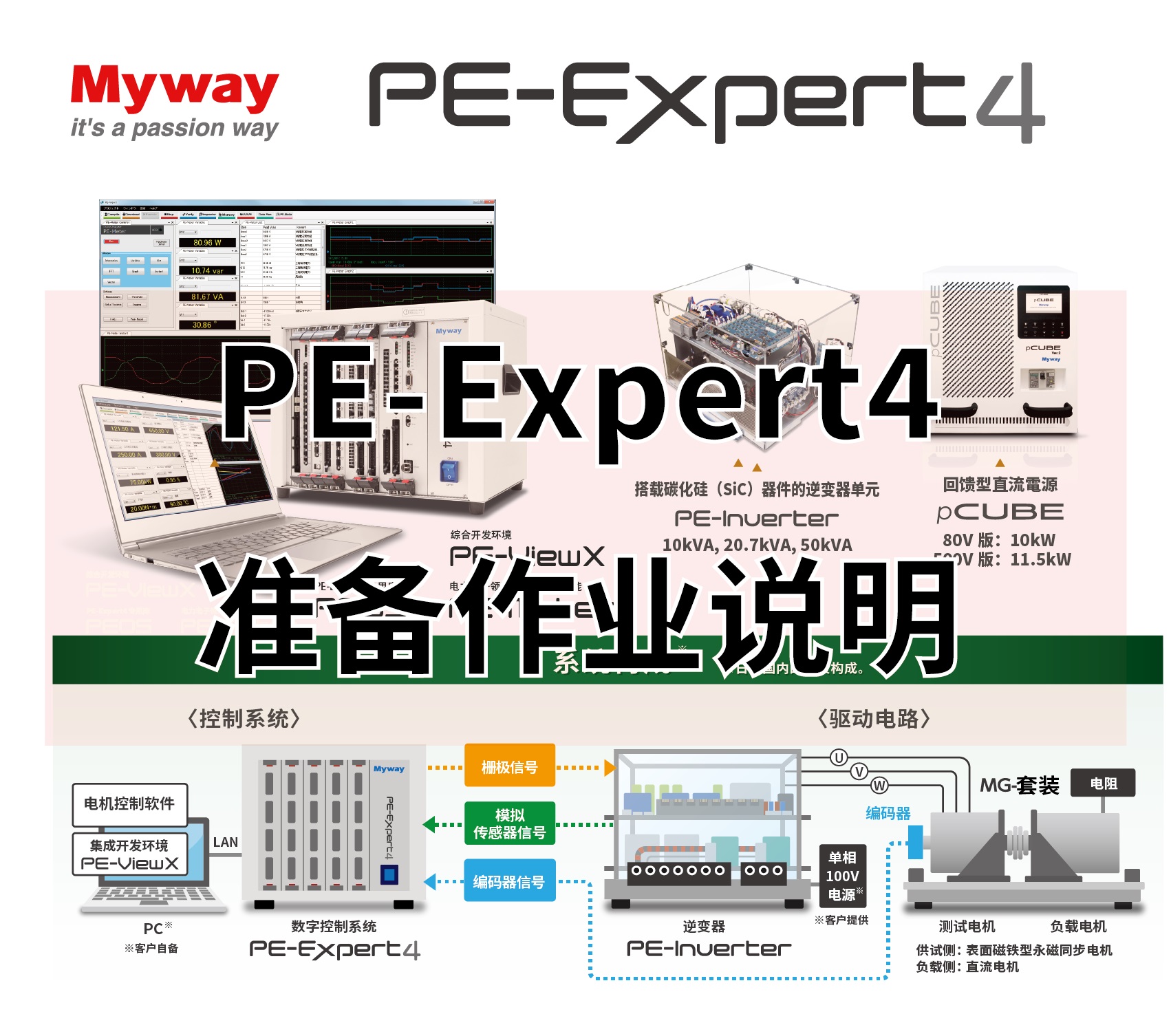 PE-Expert4准备作业