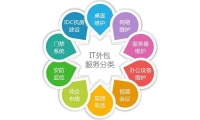 it外包服务.webp
