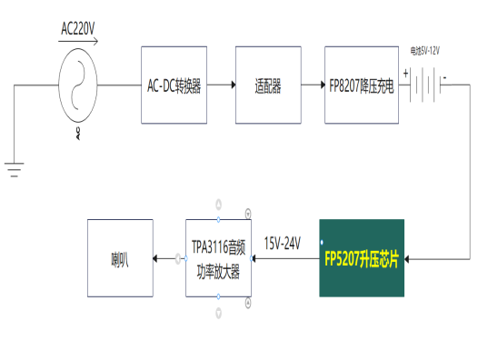 拉杆音箱1