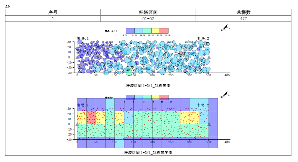 点云成果展示