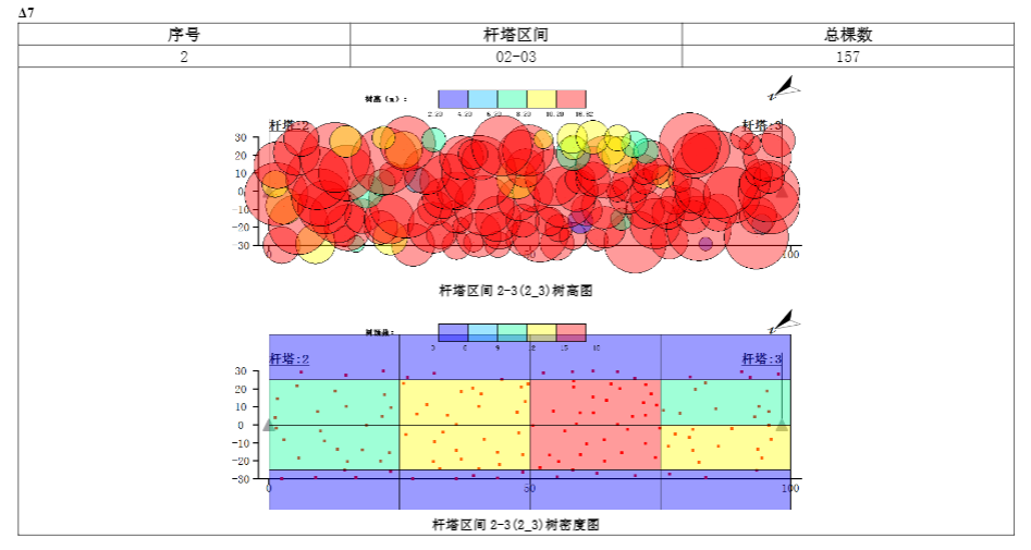 点云成果展示