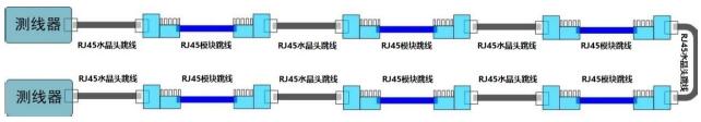 图2铜缆跳线速度竞赛串联图