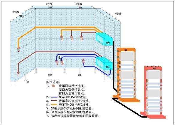 图6网络布线实训环境模型图