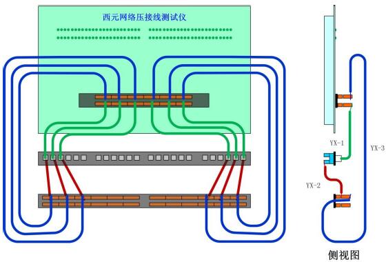 图8压线测试链路端接路由与位置示意图