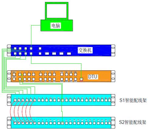 图9 BD机架智能布线拓扑图