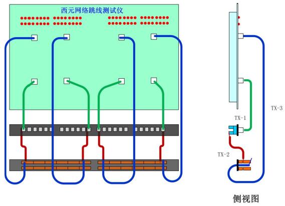 图7跳线测试链路端接路由与位置示意图