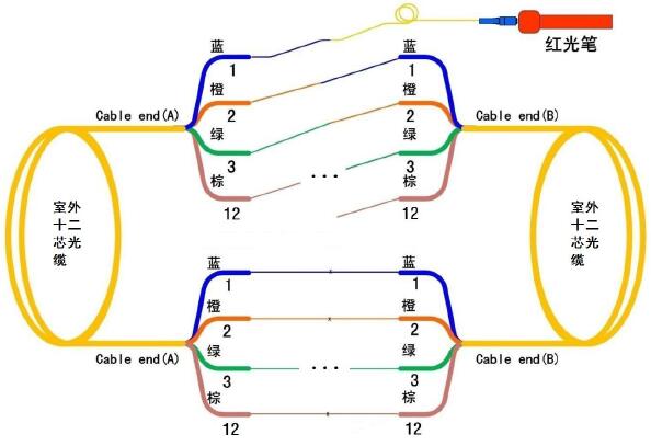 图3 光纤速度竞赛接线图