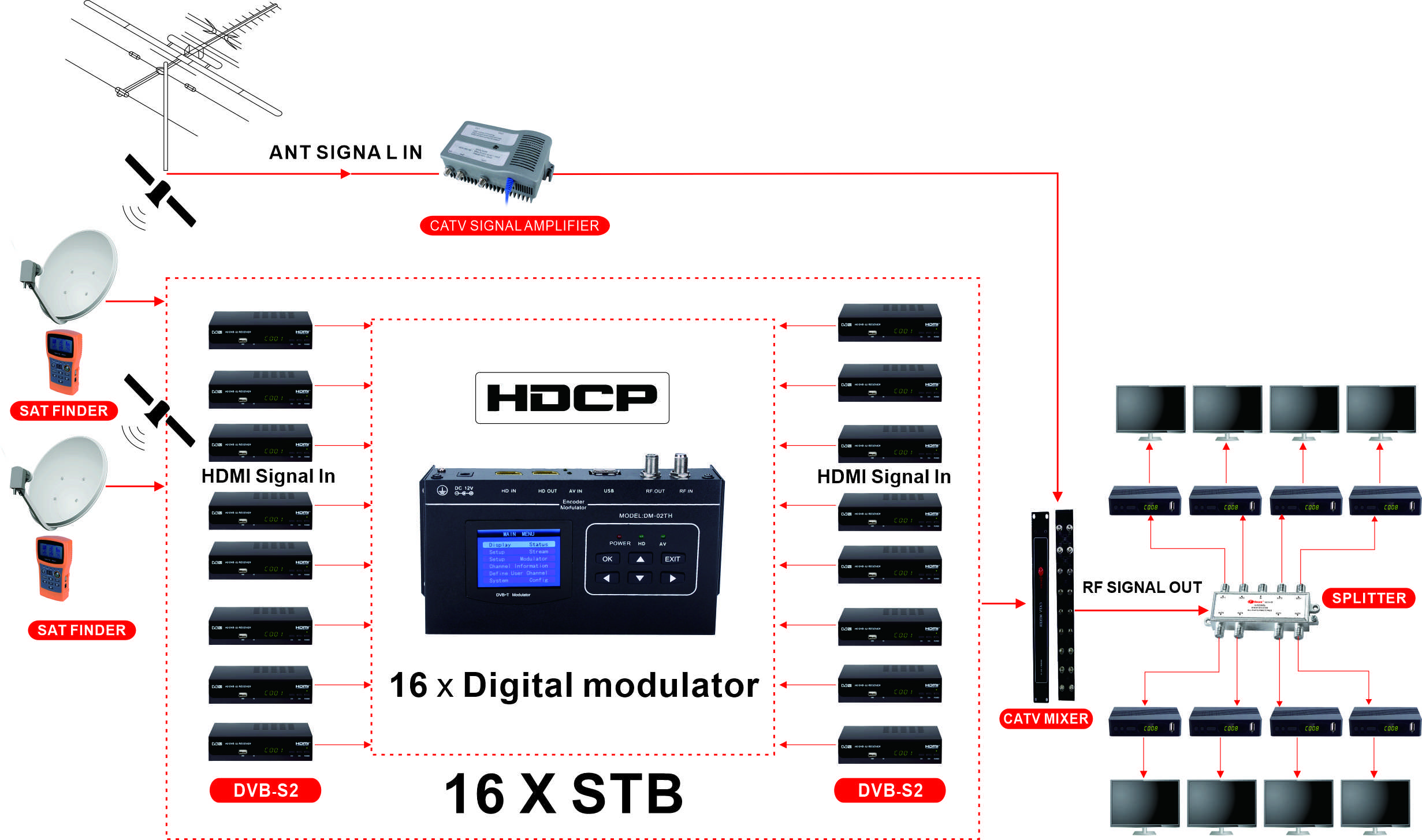DM-02TH MPEG4 HD To DVB-T RF Encoder Modulator Digital Modulator-Zhuhai ...