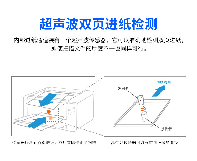 汉王高速扫描仪HW-8190F-企业官网