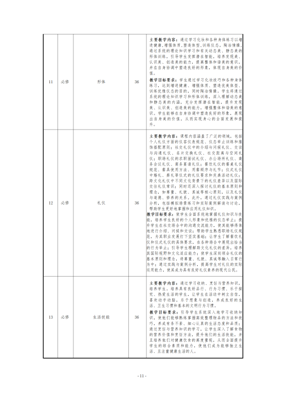 幼儿保育专业人才培养方案2024.07(修改版）_11