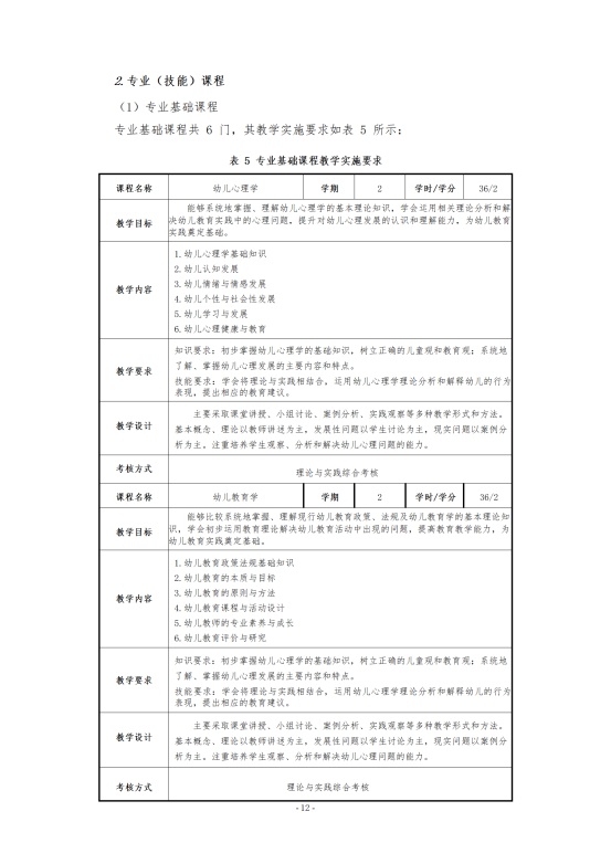 幼儿保育专业人才培养方案2024.07(修改版）_12