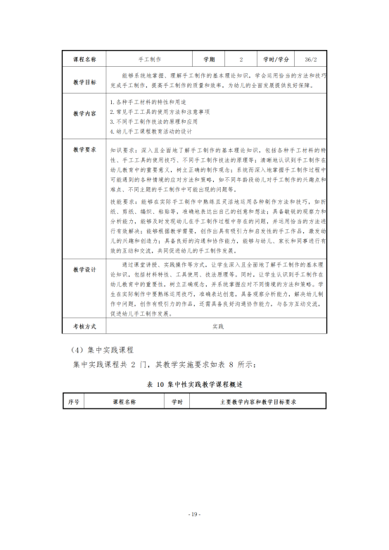 幼儿保育专业人才培养方案2024.07(修改版）_19