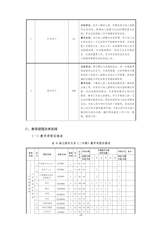 幼儿保育专业人才培养方案2024.07(修改版）_20