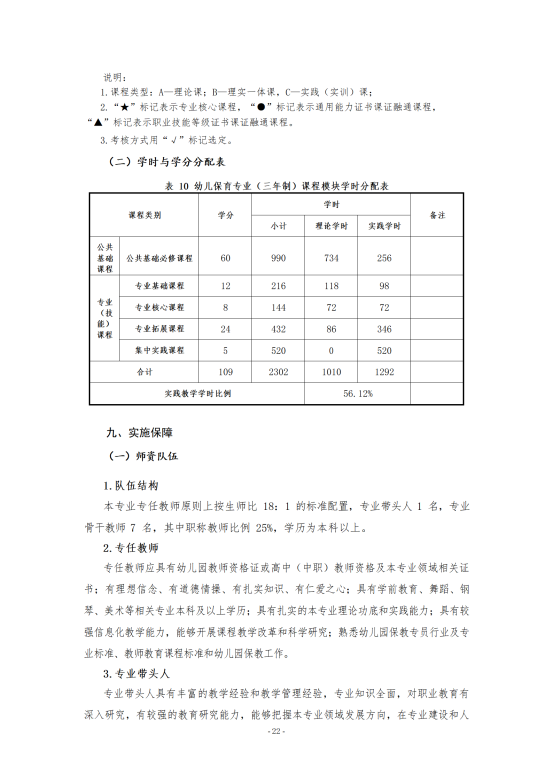 幼儿保育专业人才培养方案2024.07(修改版）_22