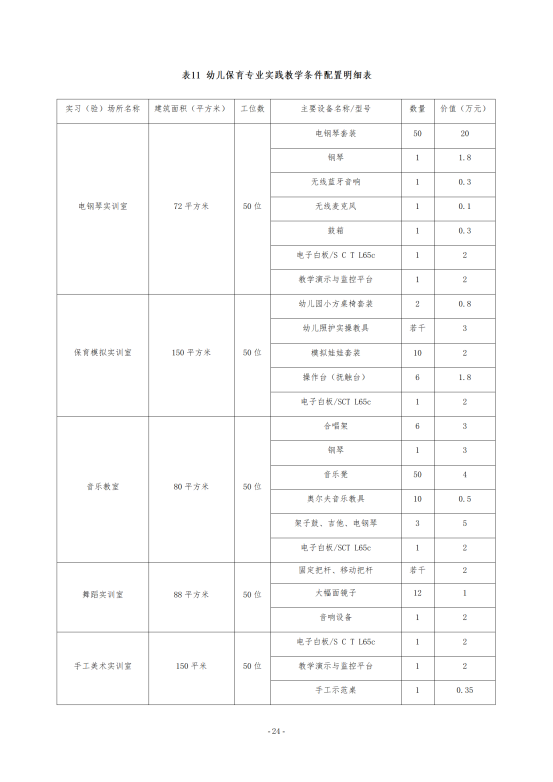幼儿保育专业人才培养方案2024.07(修改版）_24