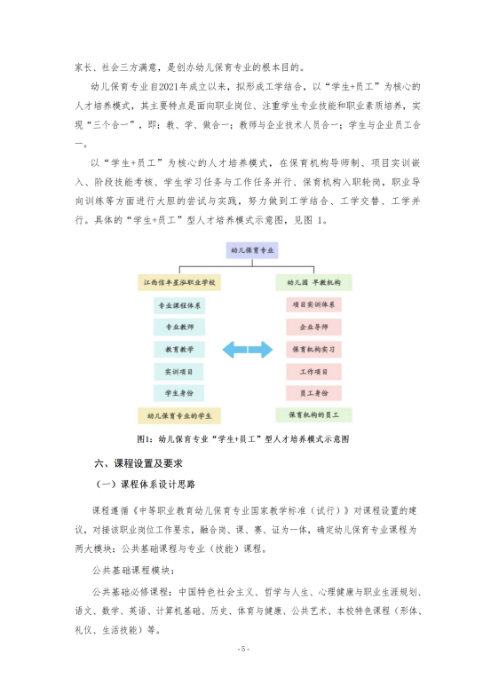 幼儿保育专业人才培养方案2024.07(修改版）_05