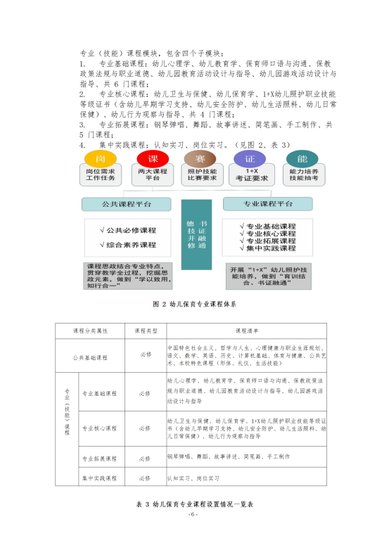 幼儿保育专业人才培养方案2024.07(修改版）_06