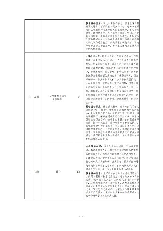 幼儿保育专业人才培养方案2024.07(修改版）_08