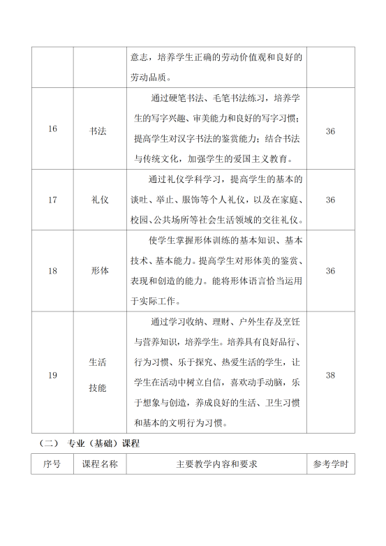 星泓职业学校电子技术应用专业人才培养方案24.07(1)_10