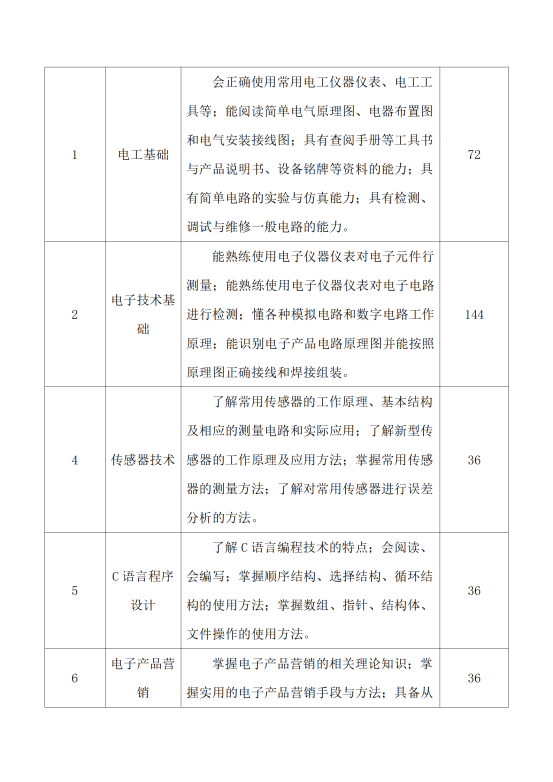 星泓职业学校电子技术应用专业人才培养方案24.07(1)_11
