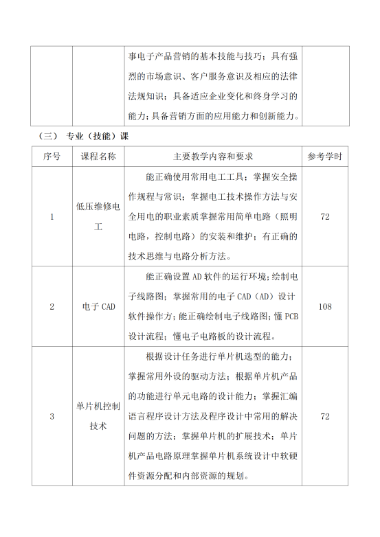 星泓职业学校电子技术应用专业人才培养方案24.07(1)_12