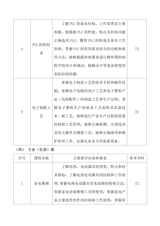 星泓职业学校电子技术应用专业人才培养方案24.07(1)_13