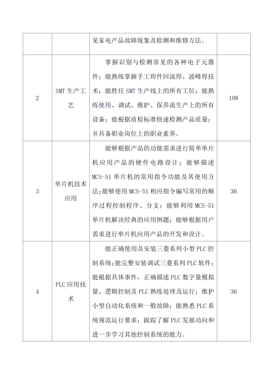 星泓职业学校电子技术应用专业人才培养方案24.07(1)_14