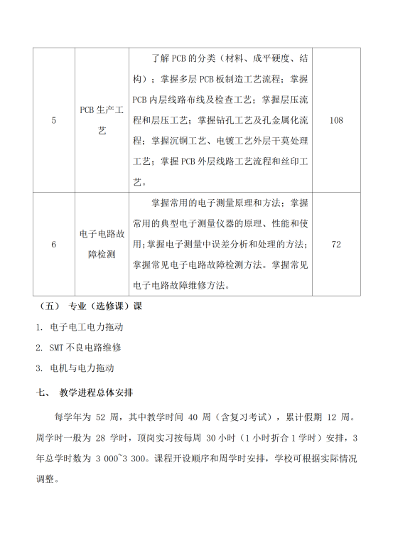星泓职业学校电子技术应用专业人才培养方案24.07(1)_15