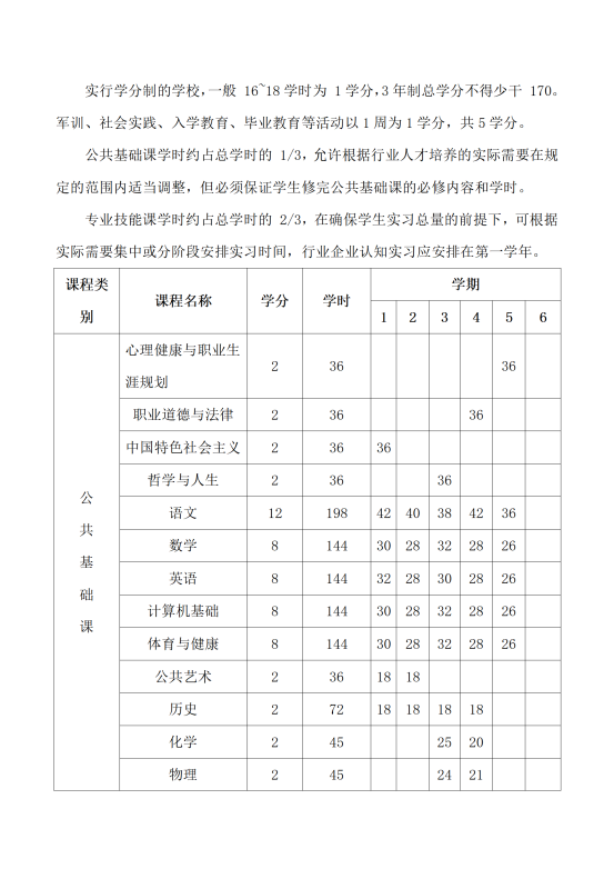 星泓职业学校电子技术应用专业人才培养方案24.07(1)_16