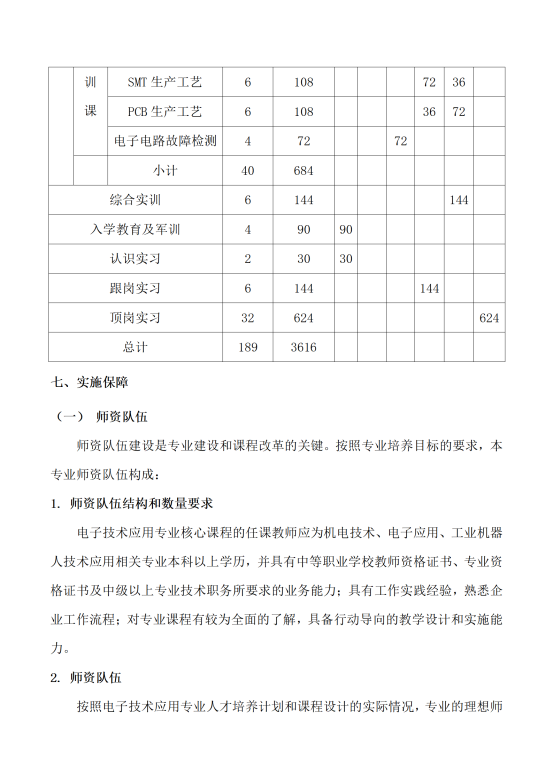 星泓职业学校电子技术应用专业人才培养方案24.07(1)_18