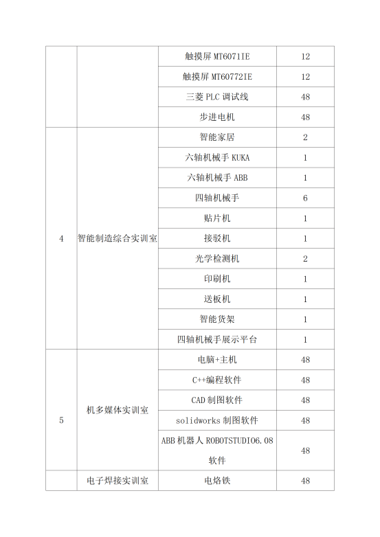 星泓职业学校电子技术应用专业人才培养方案24.07(1)_20