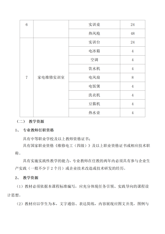 星泓职业学校电子技术应用专业人才培养方案24.07(1)_21