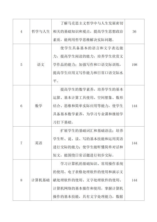 星泓职业学校电子技术应用专业人才培养方案24.07(1)_07