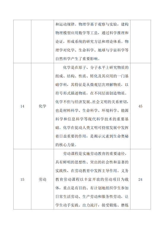 星泓职业学校电子技术应用专业人才培养方案24.07(1)_09