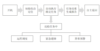 C:\Users\Administrator\Desktop\图片1.png图片1